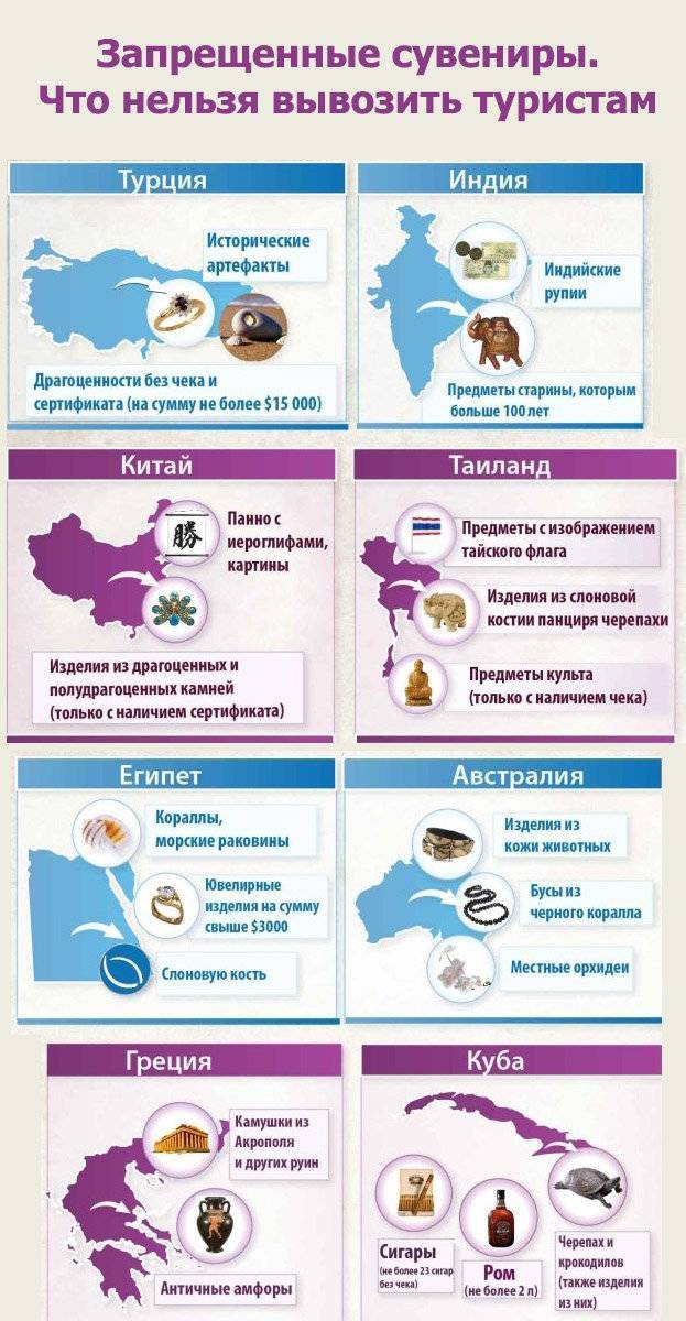 Правила ввоза и вывоза животных в таиланде — 2020 год