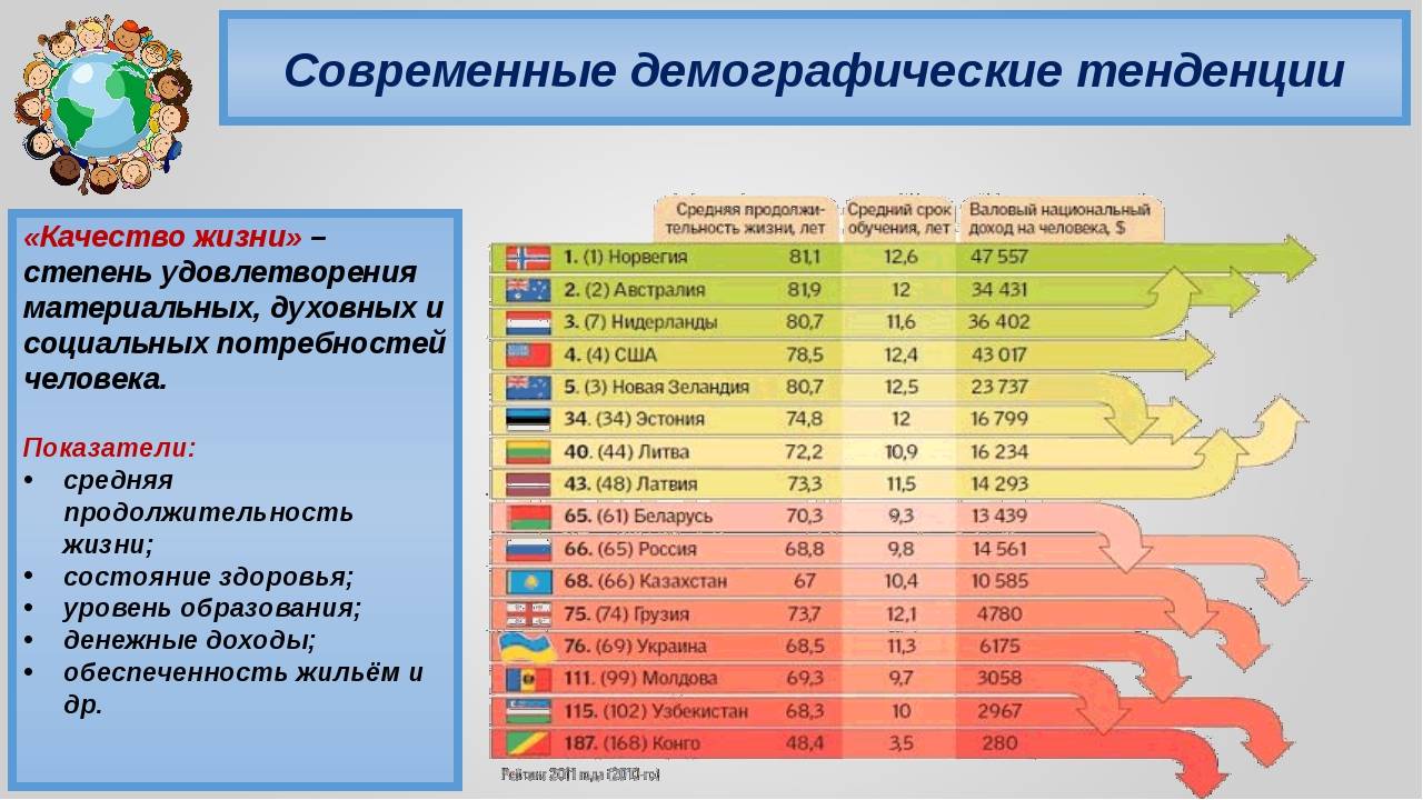 Демографическая ситуация в россии география 9 класс презентация