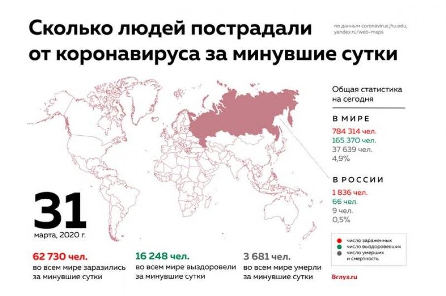 Коронавирус в россии сегодня