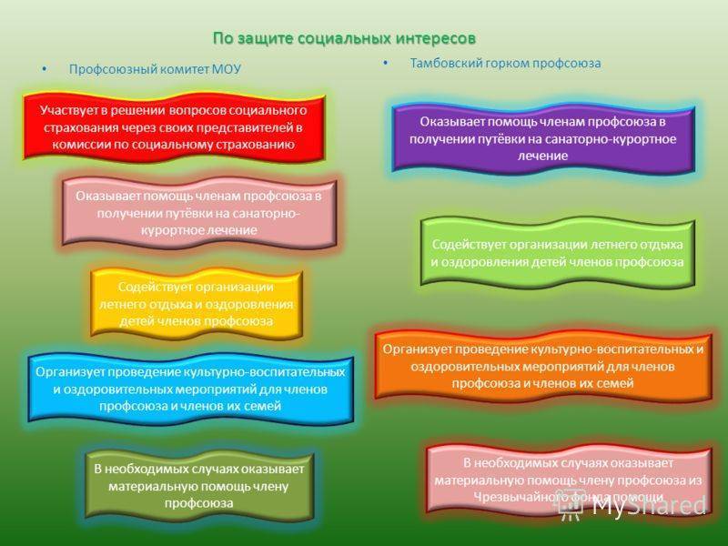 План работы школы профсоюзного актива