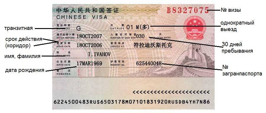 Транзитные визы зарубежных стран
