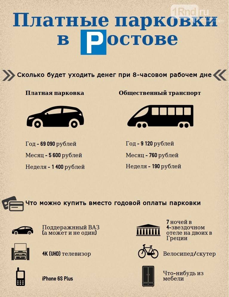 Парковка в таллине