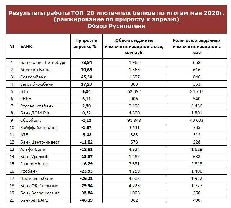Топ 20 самых крупных банков мира в 2023 году по суммарным активам | fxssi - платформа для анализа настроений на рынке форекс