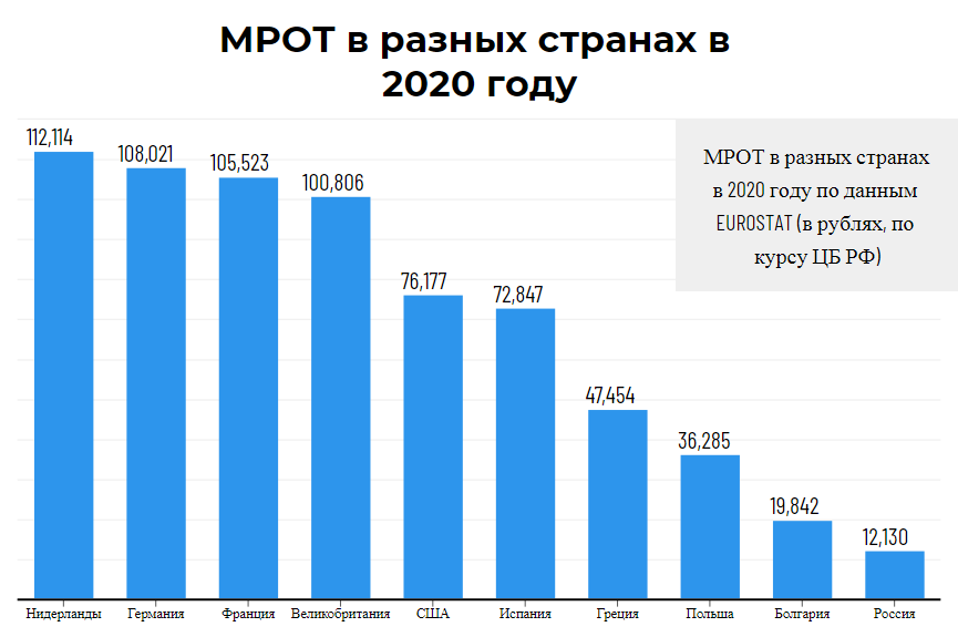 Минимальный размер оплаты труда в декабре 2023