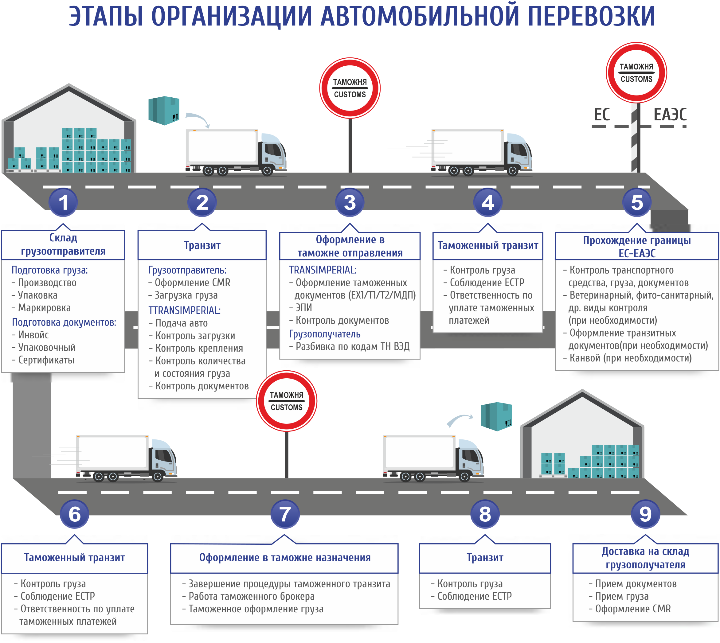 Поставка в течение