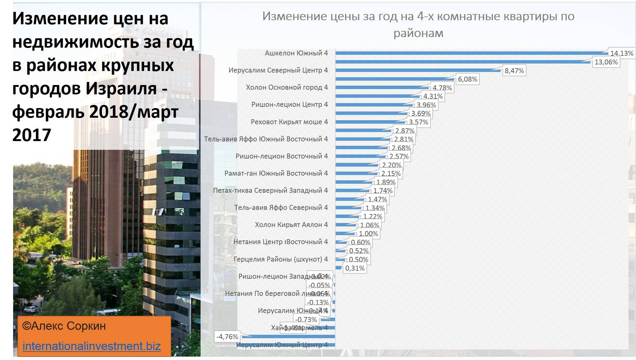 Купить Квартиру В Израиле Цены Недорого