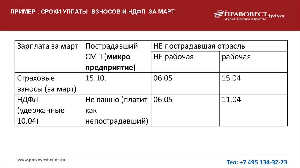 Зарплаты в германии 2023 по профессиям: средние и минимальные