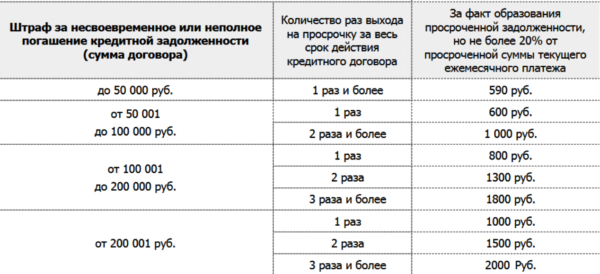 Штрафы кредитным картам. Штраф за просроченный паспорт. Сумма штрафа за просрочку паспорта. Штраф за просрочку постоянной регистрации. Штраф за просрочку паспорта по годам.