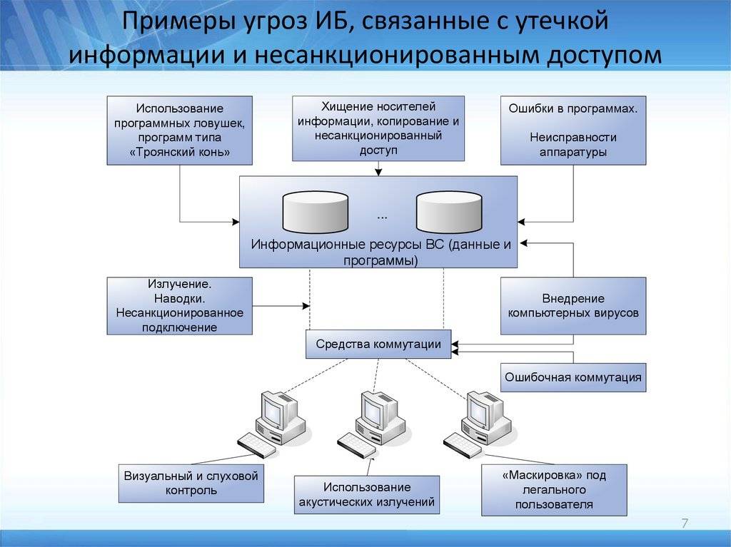 Что такое план аварийного восстановления