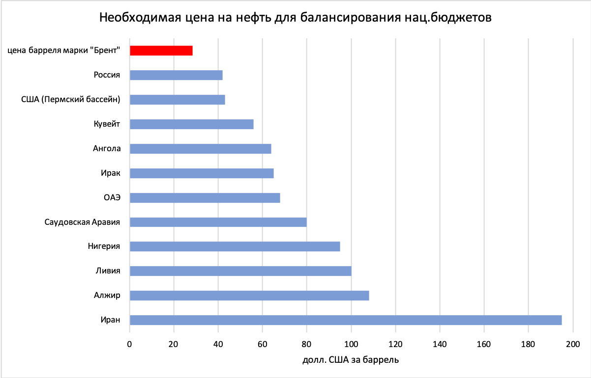 Расписание оаэ