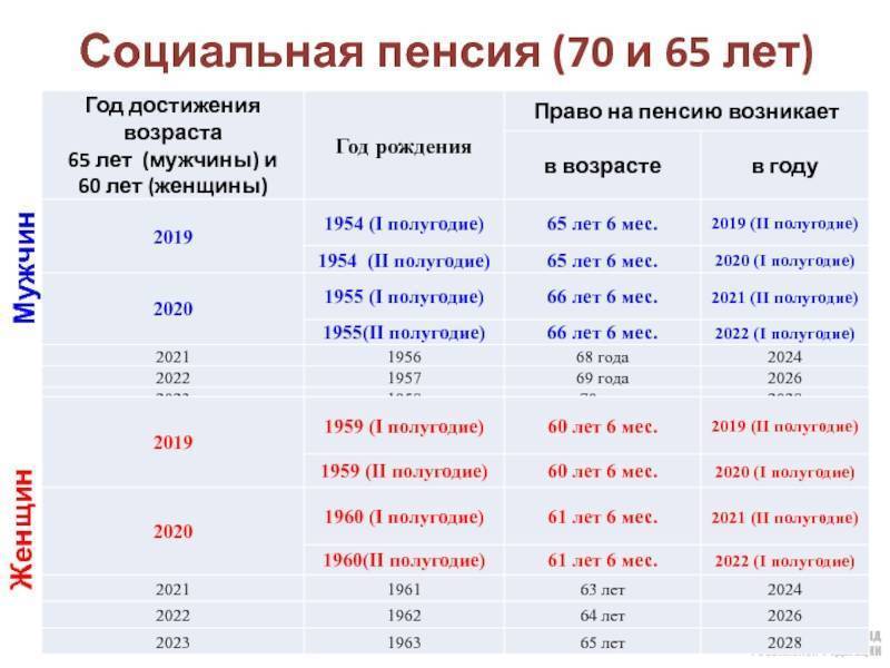 Карта для пенсии как оформить