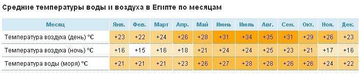 Дубай в июне: отдых и погода в дубае (оаэ)