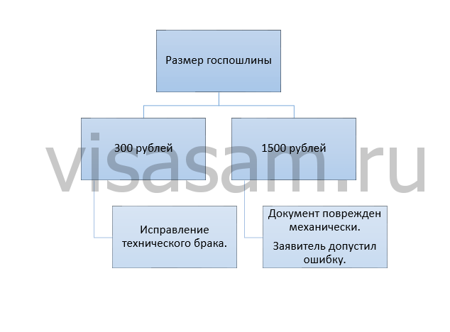 В трудовой книжке обнаружена ошибка в фамилии работника, допущенная предыдущим работодателям: что делать? |
 аскон