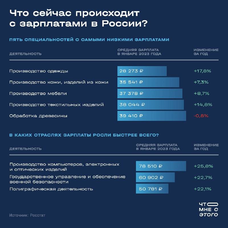 Средняя зарплата в южной корее по профессиям в 2023
