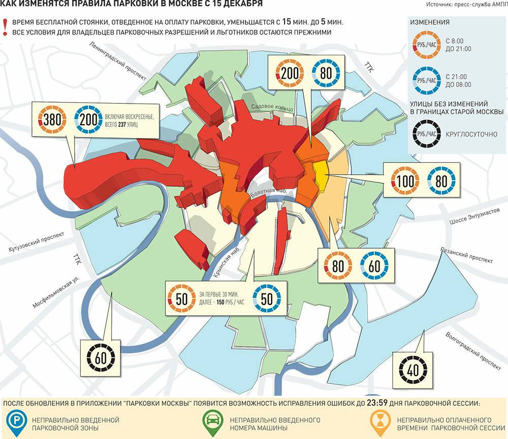 Аэропорт таллина