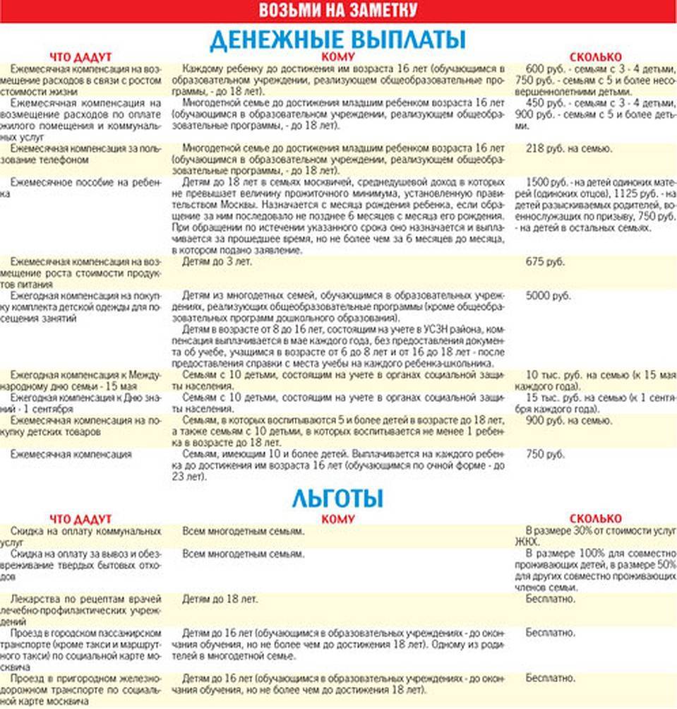 Какие выплаты и пособия беженцам в россии предусмотрены (в том числе из украины)