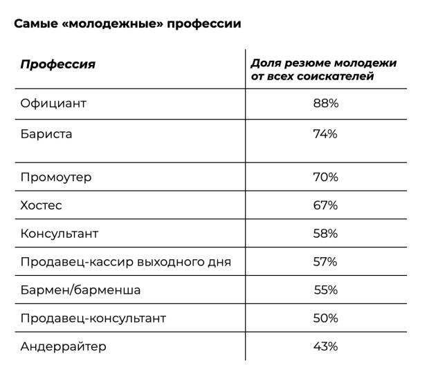 Список востребованных профессий в сша