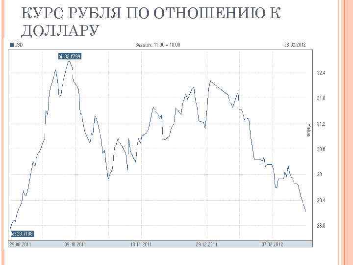 Курс батов на сегодня - бат рубль, доллар бат