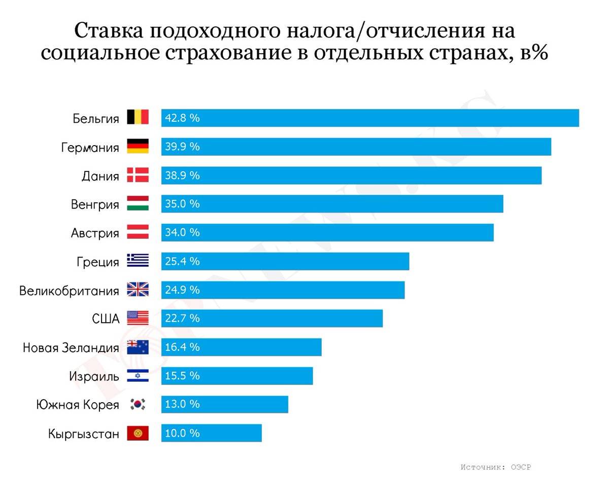 Налоговая система италии