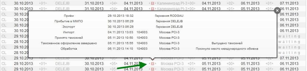Отследить посылку dhl | где находится отправление и когда прибудет?