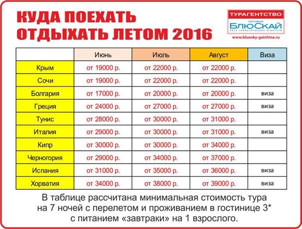 11 вариантов, куда поехать в марте в россии - 2023