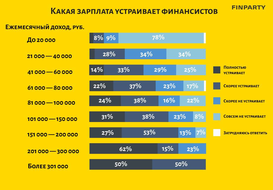 Средняя и минимальная заработная плата в швейцарии в 2022 году
средняя и минимальная заработная плата в швейцарии в 2022 году