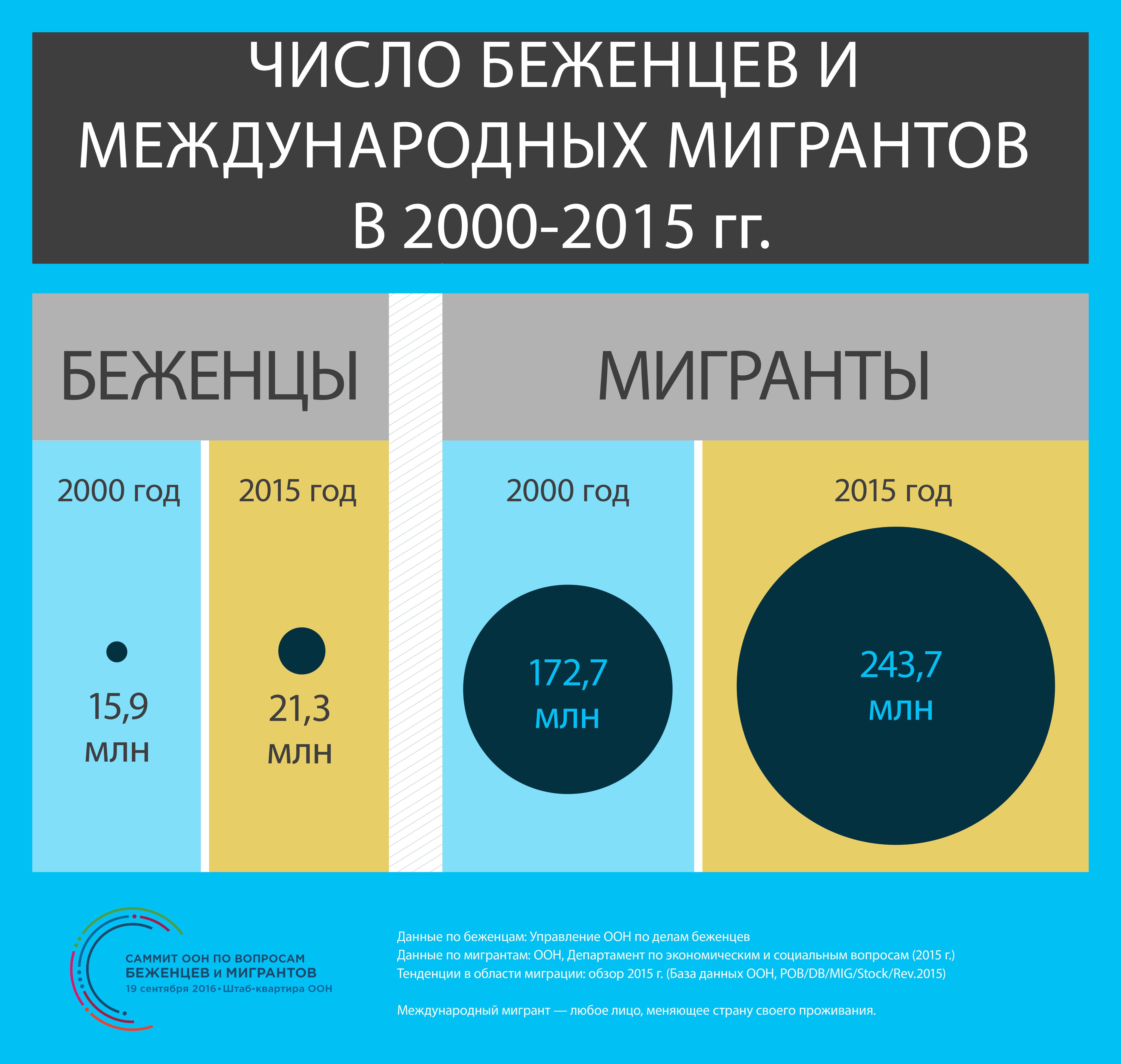 Беженцы в европе: 6 причин иммиграции, 9 стран свободных от беженства
