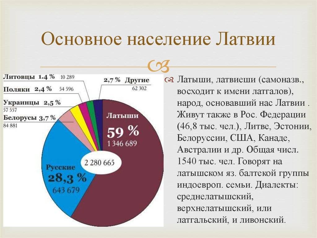 Какие языки распространены в латвии в 2018 году
какие языки распространены в латвии в 2018 году