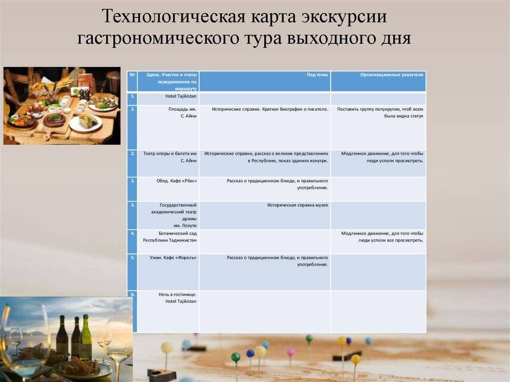 Содержание - курсовая_егорова - разработка гастрономического тура национальной кухни по г. новосибирску