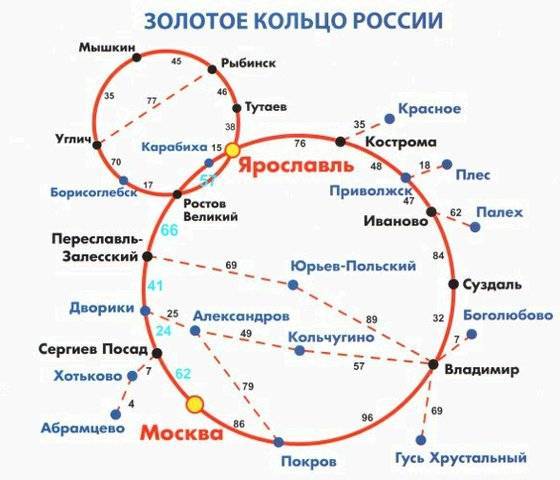 Золотое кольцо россии карта схема