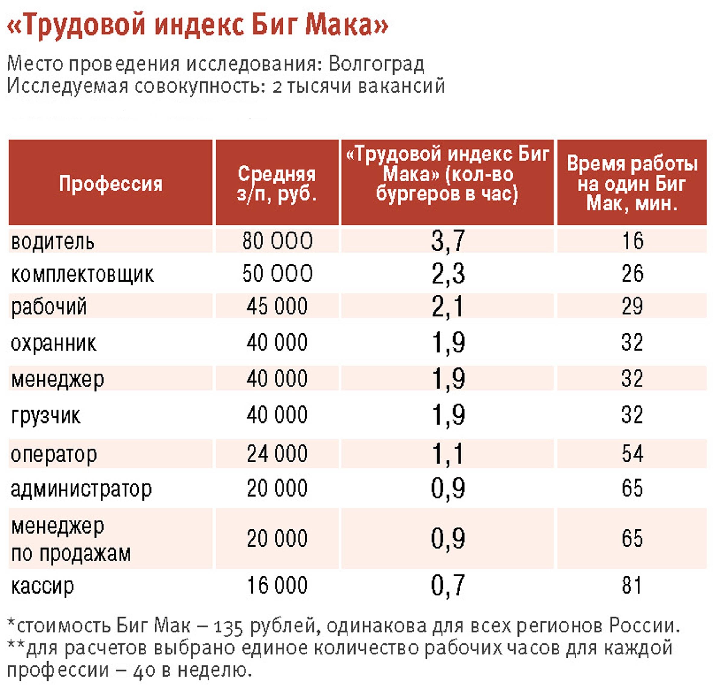Работа в германии для русских: поиск и трудоустройство