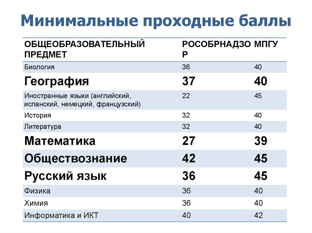 Университеты братиславы на бесплатной основе