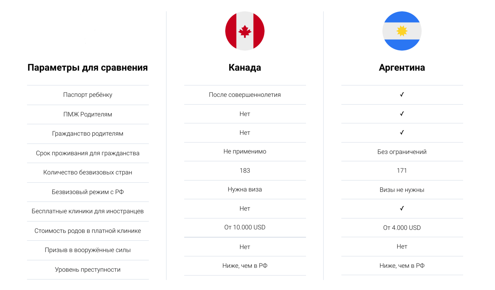 Гражданство канады по рождению. роды в канаде.immikor canada inc. / somira canada group