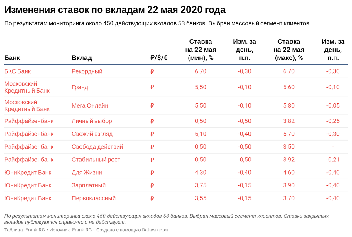 Банковская система австрии в  2022  году