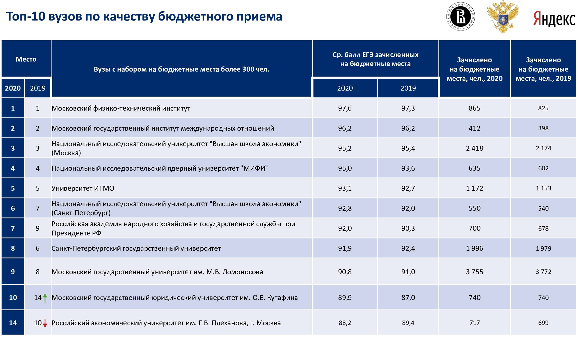 Высшее образование в эстонии и лучшие университеты