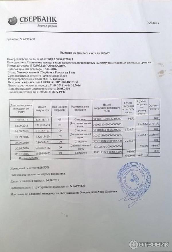 Справка об оборотах за последние 12 месяцев образец