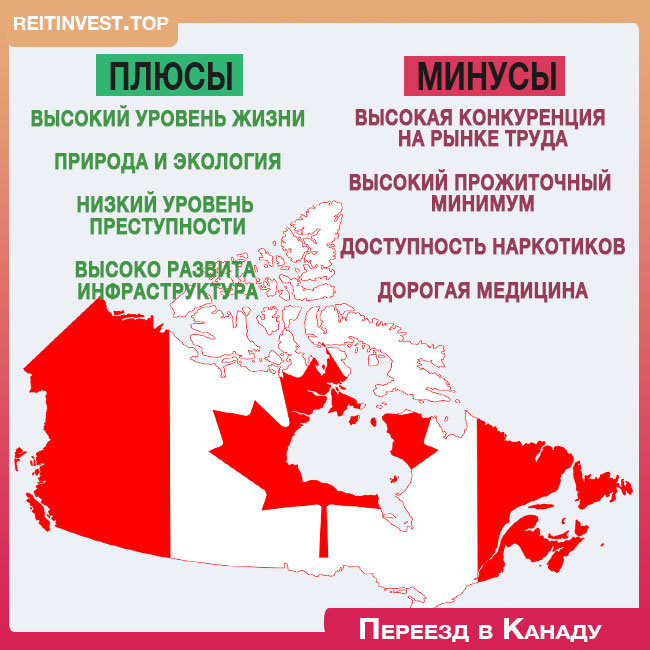 Иммиграция в канаду для россиян - обзор способов и важные нюансы!