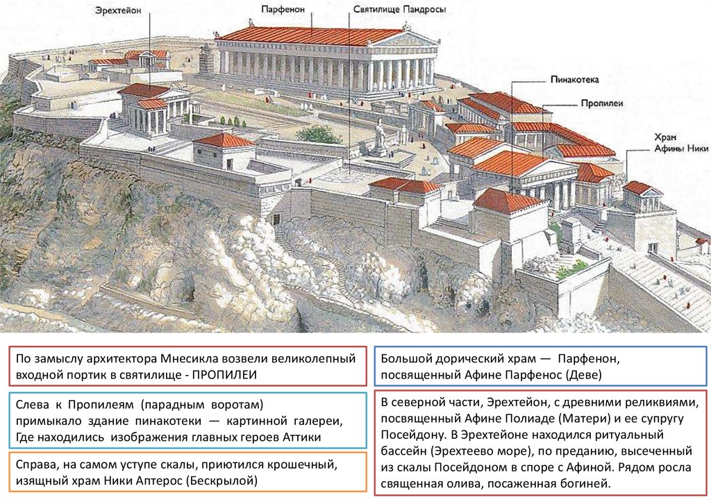 Ансамбль афинского акрополя план основные сооружения идейно художественное решение