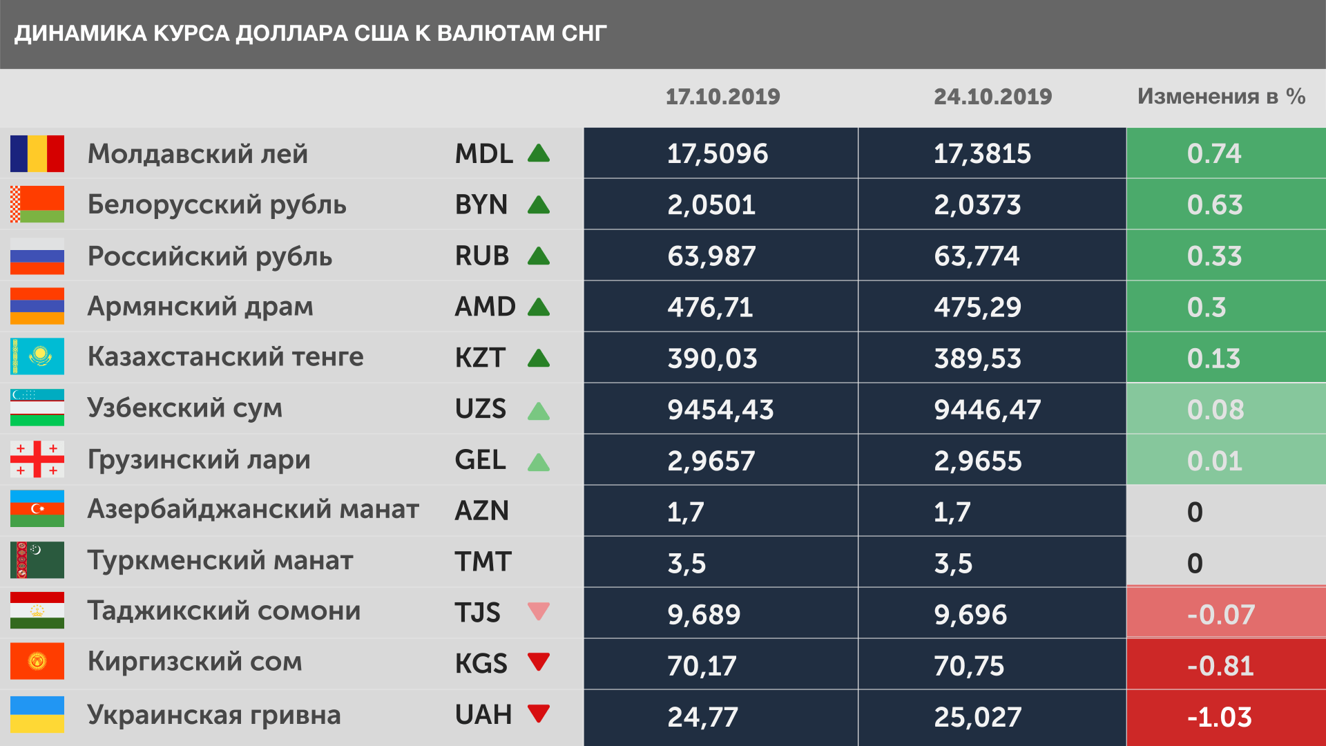Валюта в рублях на сегодня. Валюты стран. Валюты стран СНГ. Страны и валюты таблица. Валюты стран СНГ таблица.