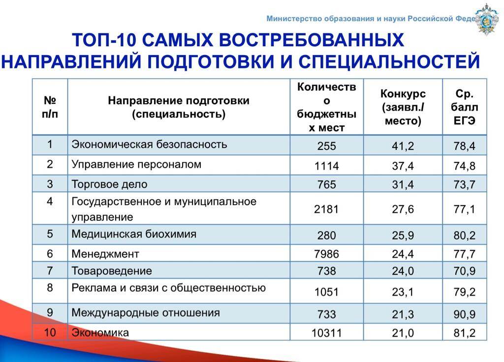 Учебный план маркетинг финансовый университет