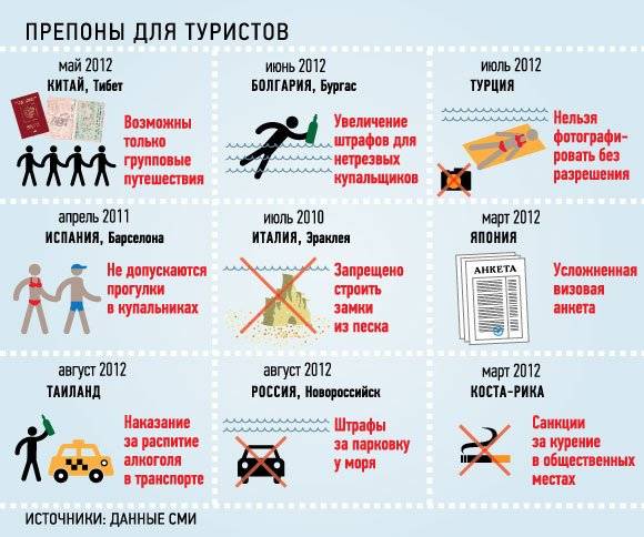 Как не отравиться в турции — 7 простых правил и советов для туристов