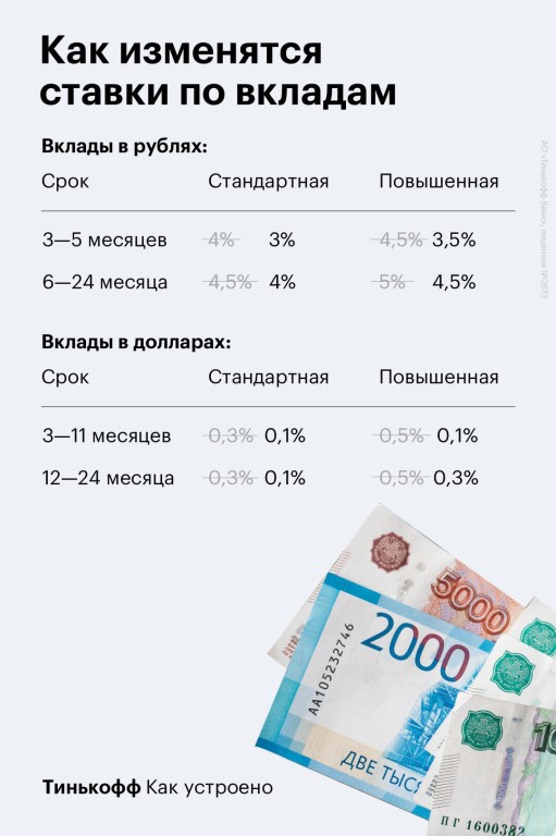 Проценты по вкладам в сша в американских банках: ставки в 2021