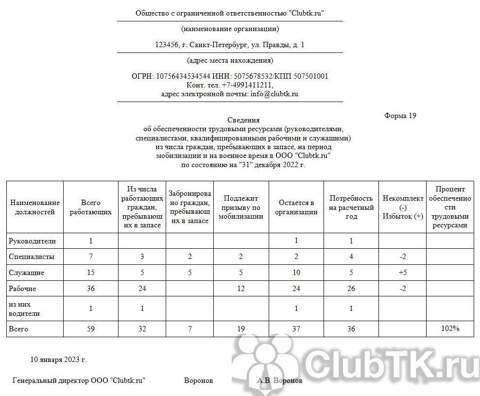 Https clubtk ru forms. Отчет по форме 18 в военкомат. Форма 2 для военкомата. Приложение 2 для военкомата. Бланки по бронированию граждан пребывающих в запасе.