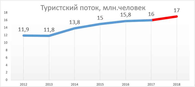 Когда откроют туристический сезон в израиль: прогнозы