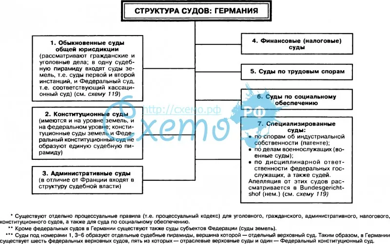 Судебная система франции схема