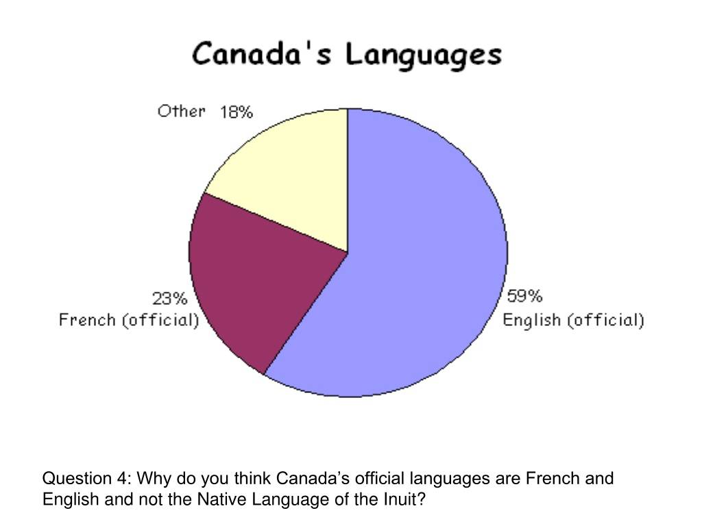 На каком языке говорят в канаде
