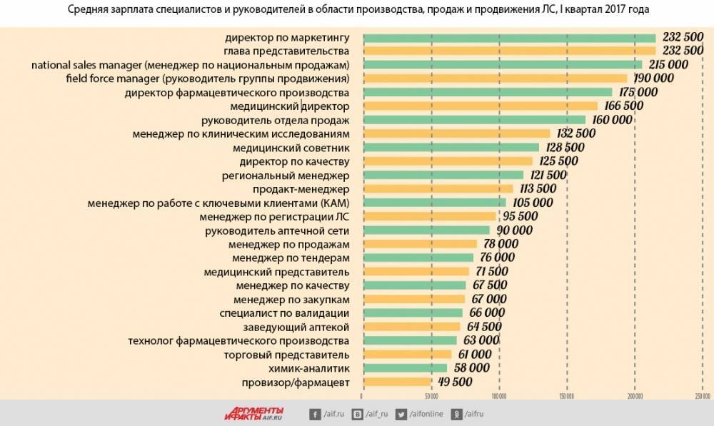 Главный инженер проекта зарплата в москве