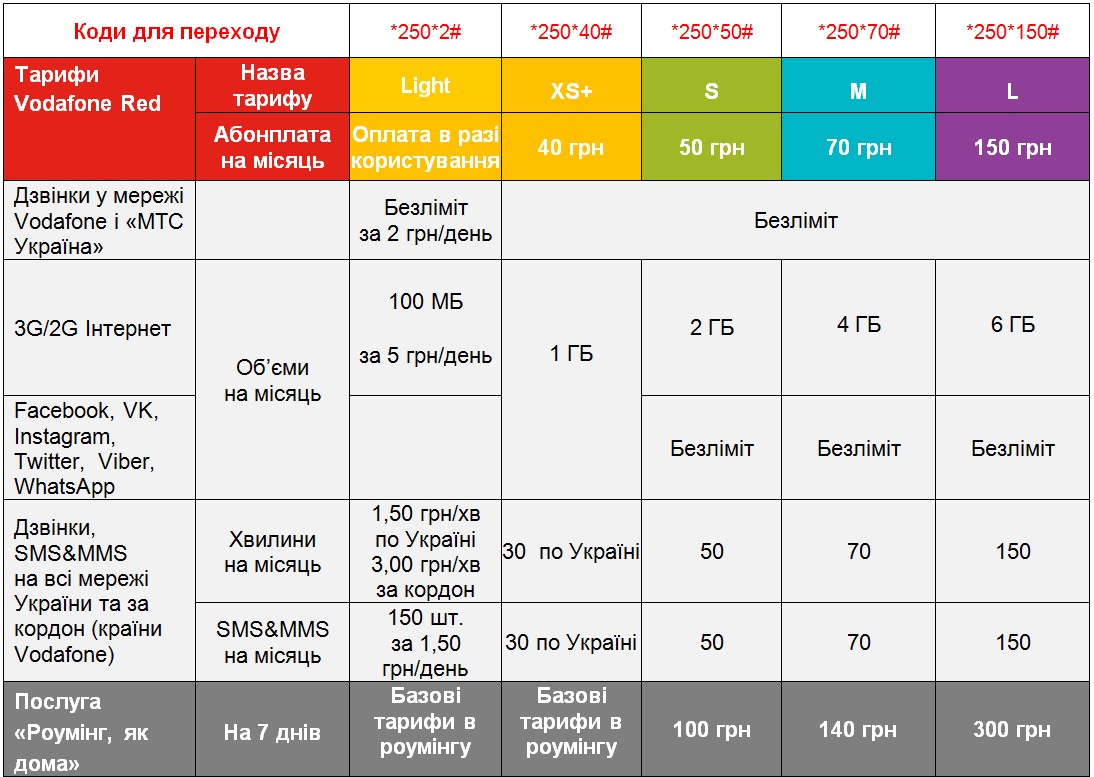 Т-мобайл в польше: тарифы t-mobile, акции и коды в 2023 году