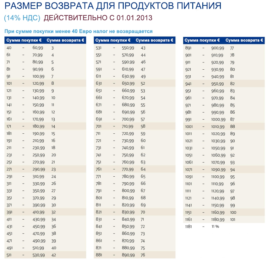 Tax free в италии: что нужно знать для выгодного шопинга