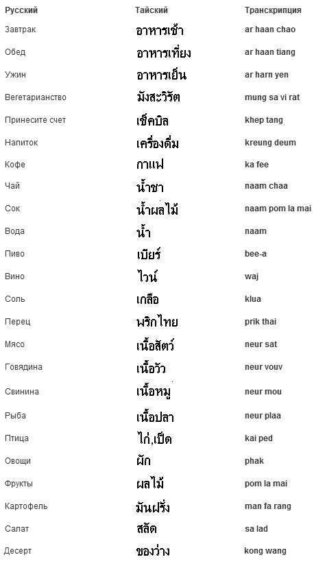 Перевод с тайского языка по фото